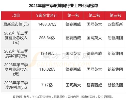 2023年地圖行業上市公司主要數據概覽與外匯咨詢關聯分析