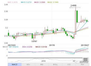 未來農產品行情的熱點與外匯咨詢的關聯分析