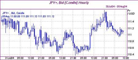 英鎊多次觸底正在聚集能量突破 技術分析與市場預測