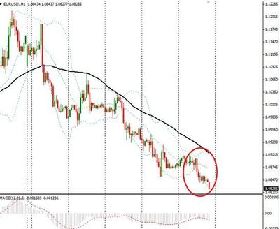 美元橫刀誰人敢敵？金價落馬創五年新低！