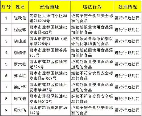 市區拆遷戶注意 價格標準擬上調，外匯110網解讀