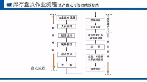 生產計劃與庫存管理的戰略融合 提升企業運營效率與成本控制