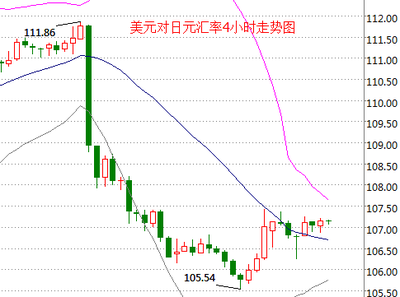 美元兌日元匯率波動 日本央行6月或迎政策調整，市場關注日元走勢