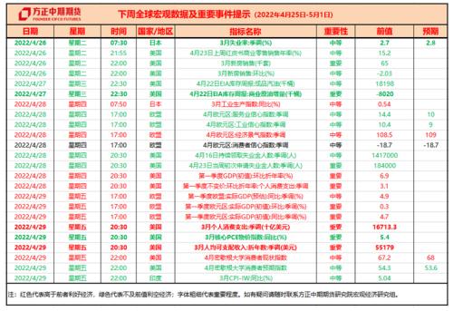 全球宏觀經濟與大宗商品市場周報 IMF下調增長預期，主要貨幣匯率波動加劇