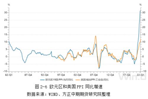 全球宏觀經濟與大宗商品市場周報 IMF下調增長預期與主要貨幣劇烈波動下的市場展望