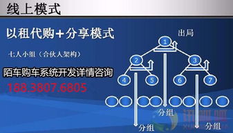 鄭州軟件開發(fā) 定制環(huán)球購(gòu)車源碼系統(tǒng)APP，開啟智慧汽車新零售時(shí)代