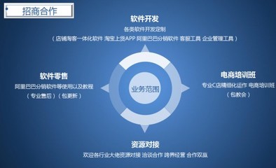 鄭州藍淘 賦能電商創業，打造專業的網店專用貨源軟件開發服務
