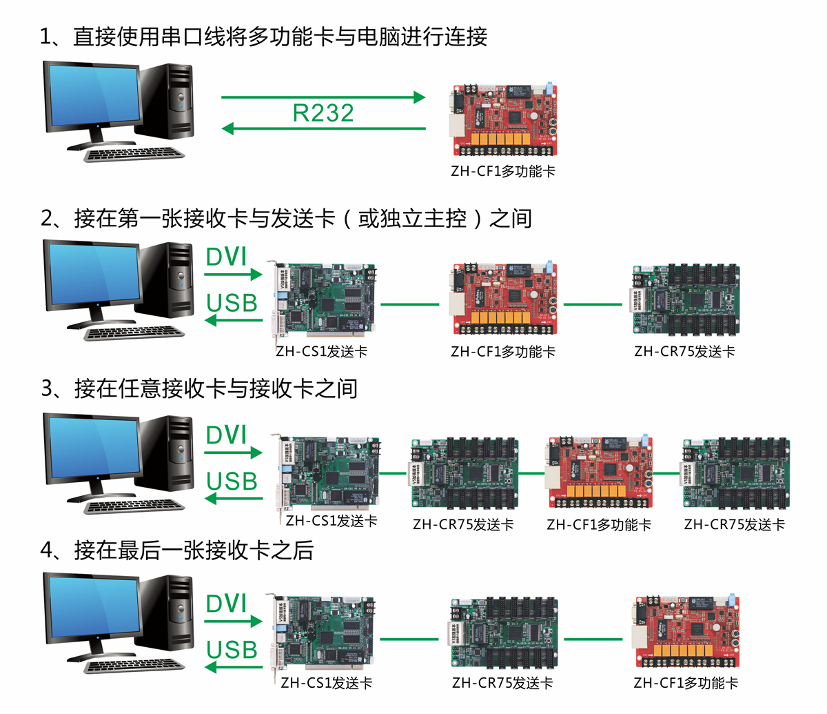 中航CF1100多功能卡 大屏時代的中樞智慧引擎