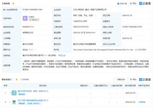 小商品城攜手重慶成立數智產業(yè)園，注冊資本1億賦能數據處理與存儲服務